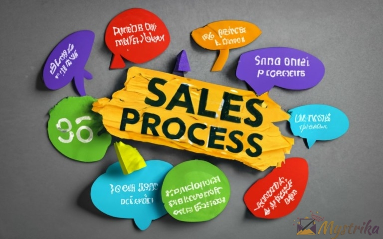 Sales Process Mapping The Complete Guide On How To Optimize Your Sales