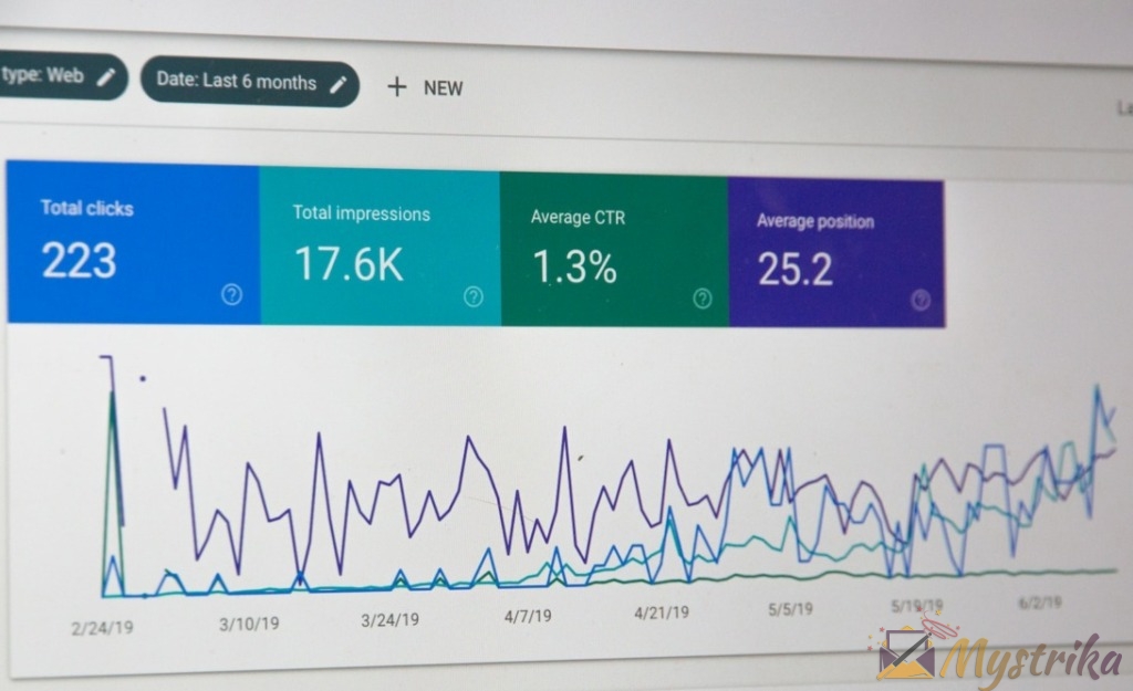 Email Tracking and Analytics