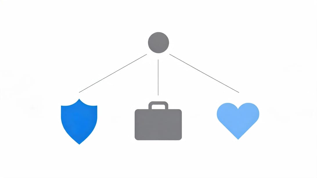 Decision flowchart for choosing the right email sign-off.