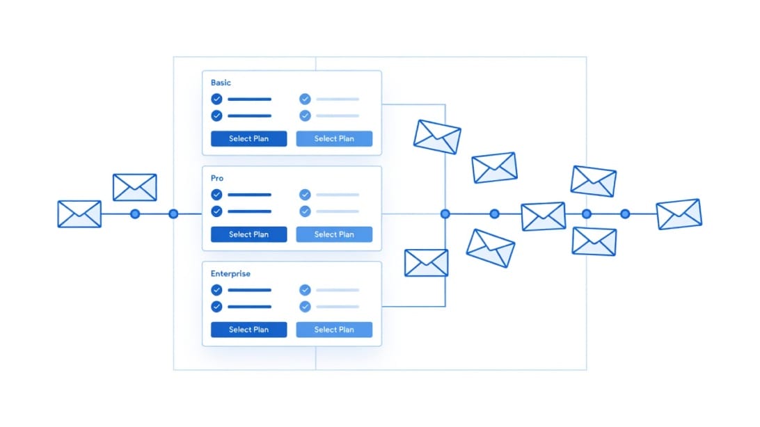 Illustration of Instantly AI pricing plans and email outreach costs