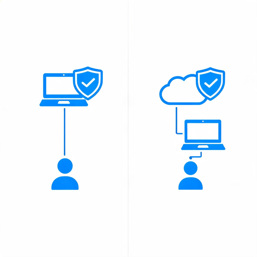Comparison of LinkedIn automation safety with session-based vs cloud-based architecture