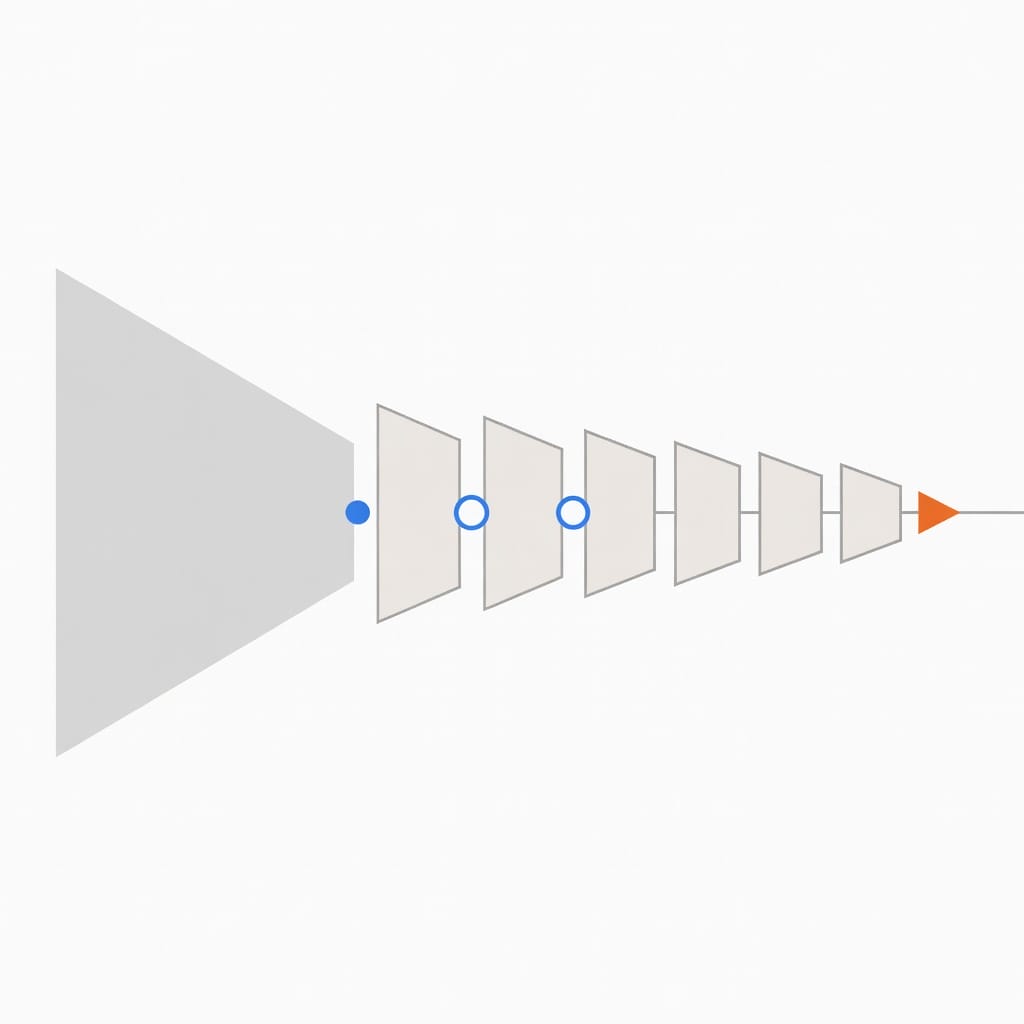 MQL to SQL Funnel Progression
