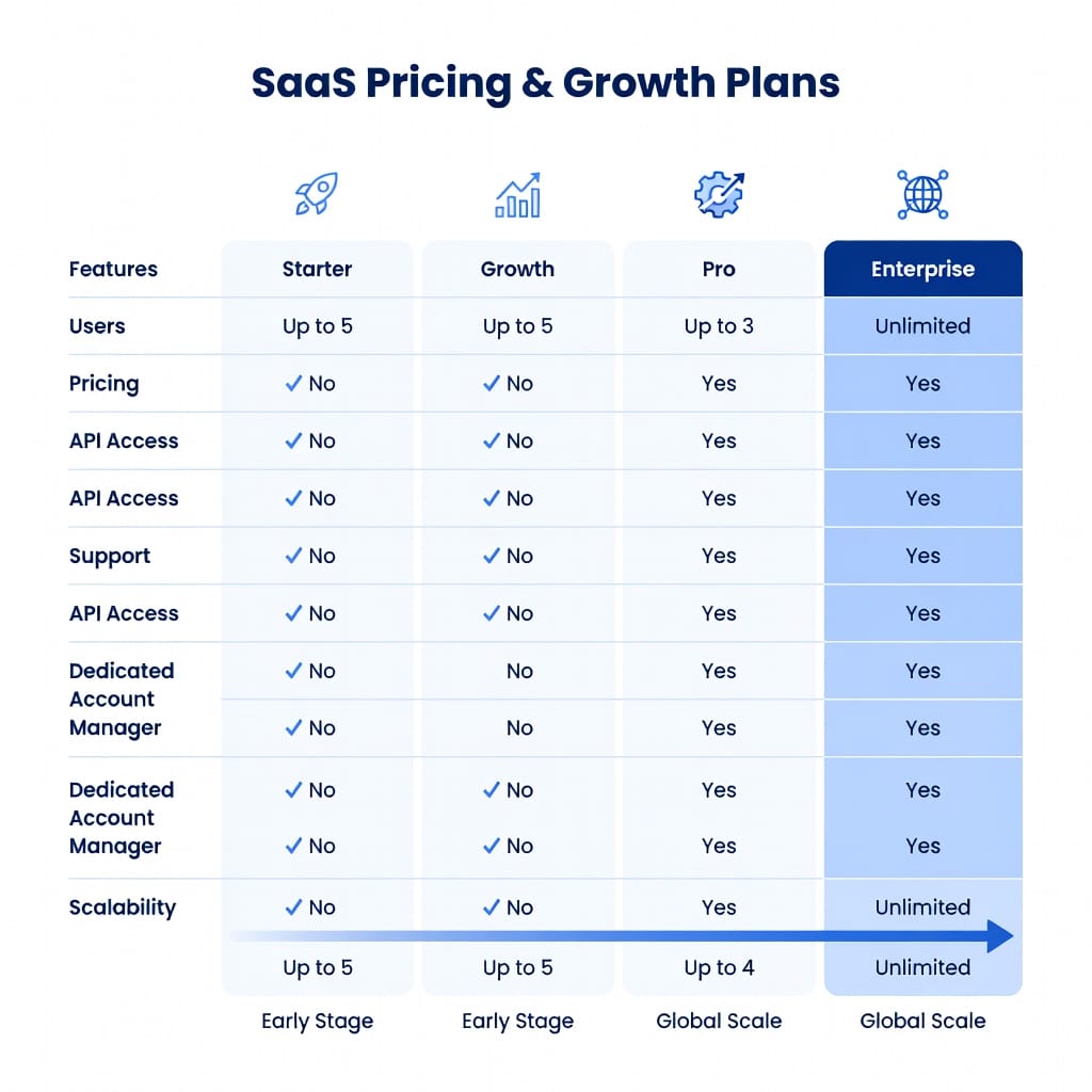 Seamless AI pricing comparison chart with multiple tier options for B2B sales teams