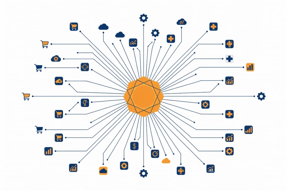Market landscape illustration showing connected domains for total addressable market expansion opportunities
