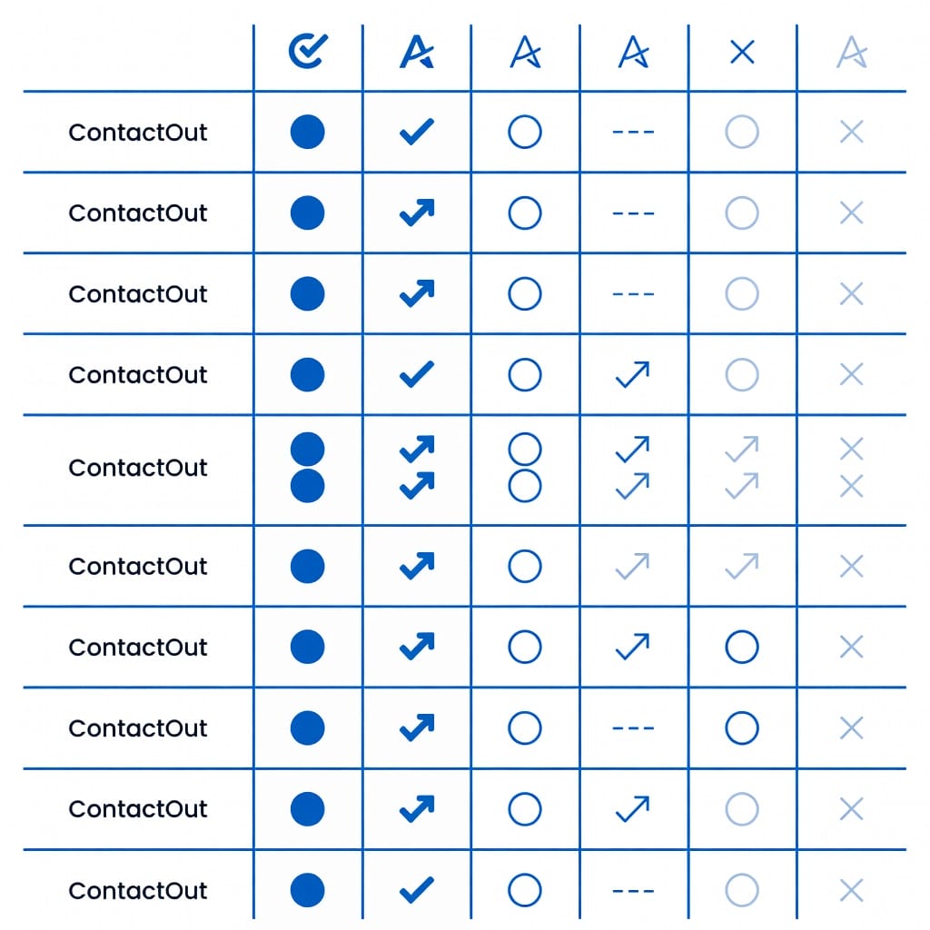 Comparison of ContactOut extension with alternative tools