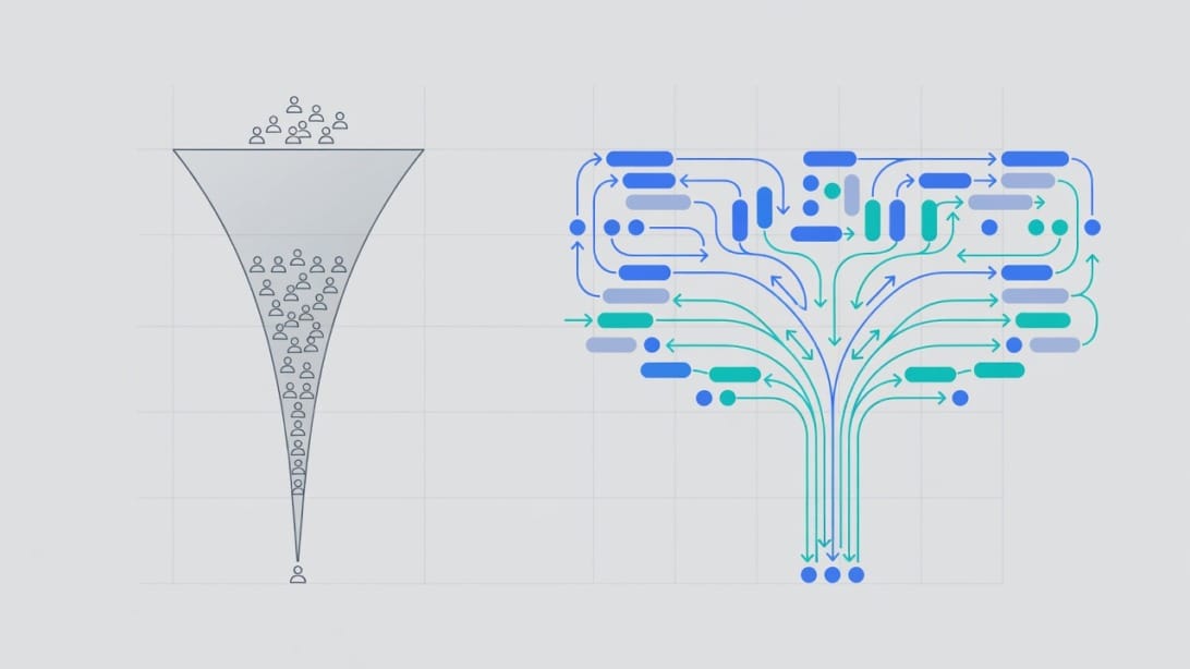 Demand generation versus lead generation comparison showing a narrow lead capture path and a wider multi-touch demand system